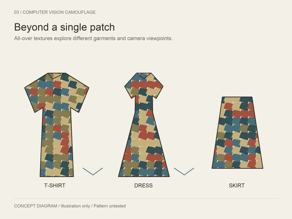 Original concept diagram of a T-shirt, dress and skirt covered in a repeating geometric texture.