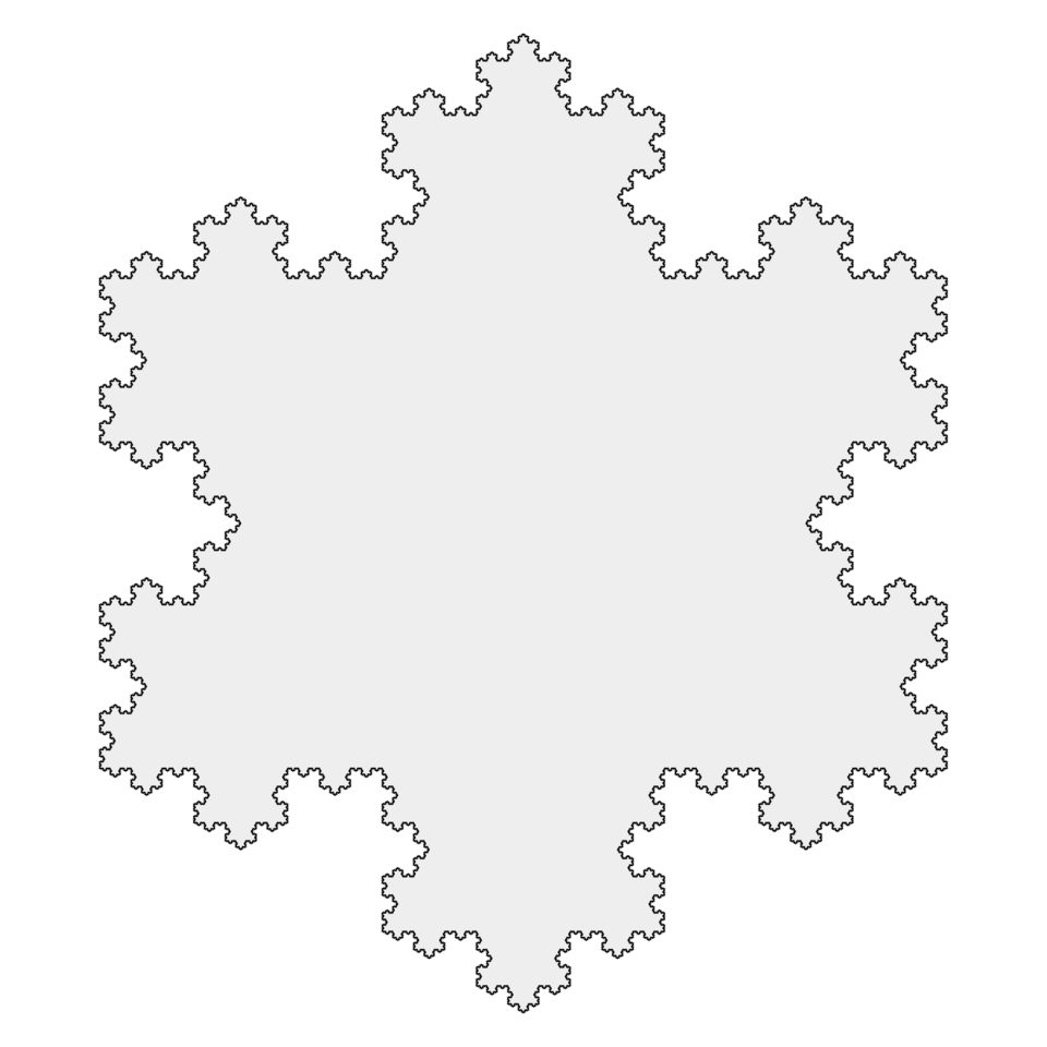 Koch Snowflake — A finite area is enclosed by a boundary that grows without limit.