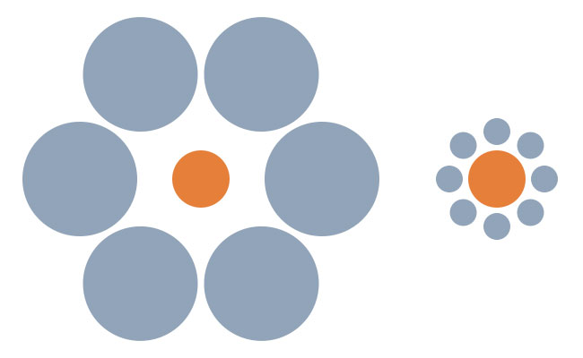 Two equal orange circles surrounded by differently sized grey circles in the Ebbinghaus illusion.