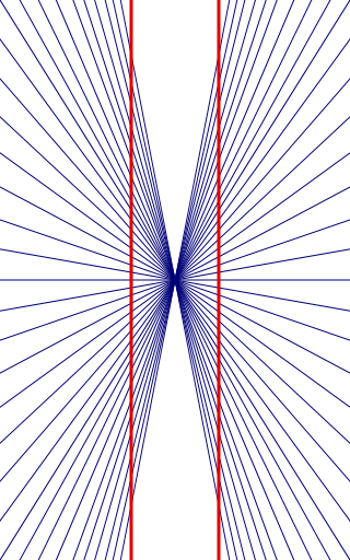 Two straight red vertical lines cross a blue radiating background in the Hering illusion.