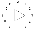 An outlined triangle at the centre of a clock-face arrangement of numbers in the Pointing Triangle figure.