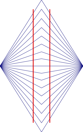 Two red vertical lines cross a blue fan-shaped line background in the Wundt illusion.